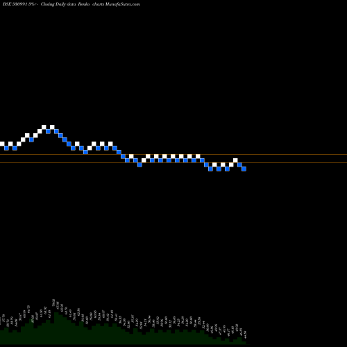 Free Renko charts ROOPA INDUS 530991 share BSE Stock Exchange 