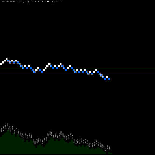 Free Renko charts UNIQUE ORGAN 530997 share BSE Stock Exchange 