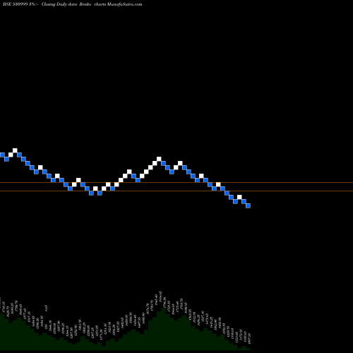 Free Renko charts BALAJI AMINE 530999 share BSE Stock Exchange 