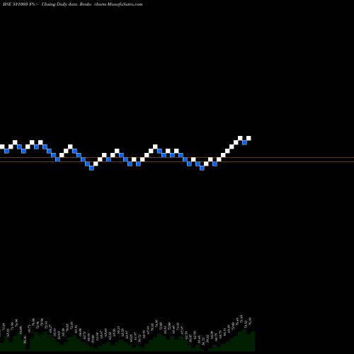 Free Renko charts SWARNA SECUR 531003 share BSE Stock Exchange 