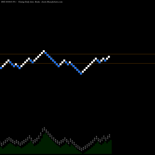 Free Renko charts VENMAX DRUGS AND PHARMACEUTICA 531015 share BSE Stock Exchange 