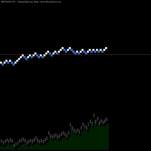 Free Renko charts ARIHANT SEC. 531017 share BSE Stock Exchange 