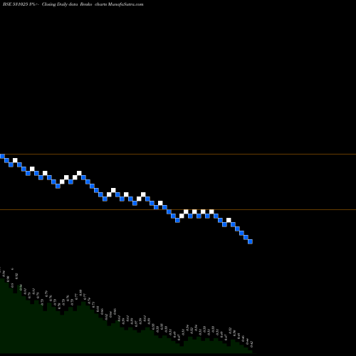 Free Renko charts VISAGAR FIN 531025 share BSE Stock Exchange 