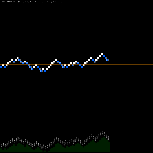 Free Renko charts LIBORD SEC 531027 share BSE Stock Exchange 