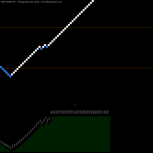 Free Renko charts REGAL ENTERT 531033 share BSE Stock Exchange 