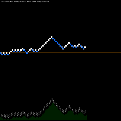 Free Renko charts DHAN JEEVAN 531043 share BSE Stock Exchange 
