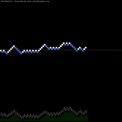 Free Renko charts NEELKANTH RO 531049 share BSE Stock Exchange 