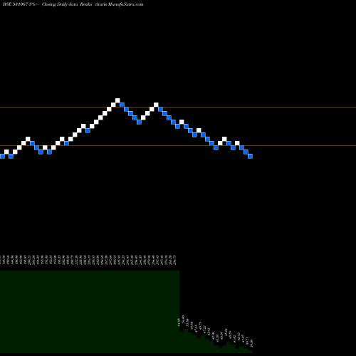 Free Renko charts CONTIL I LTD 531067 share BSE Stock Exchange 