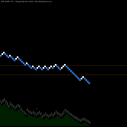 Free Renko charts ALANKIT 531082 share BSE Stock Exchange 