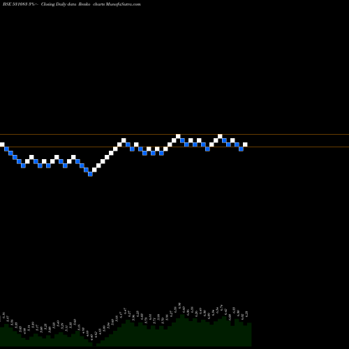 Free Renko charts NIHAR INFO 531083 share BSE Stock Exchange 