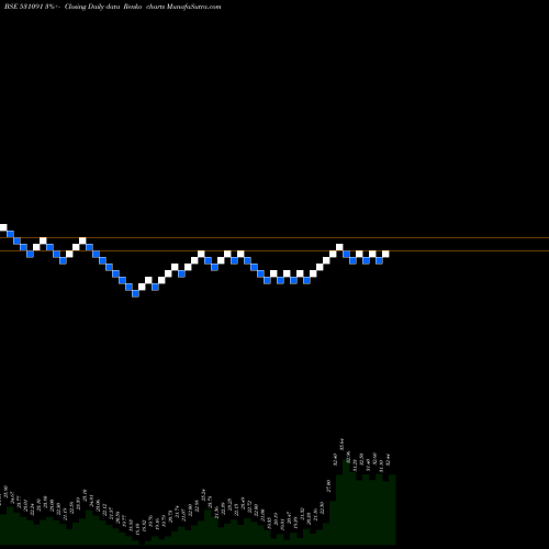 Free Renko charts UNITED CRED. 531091 share BSE Stock Exchange 