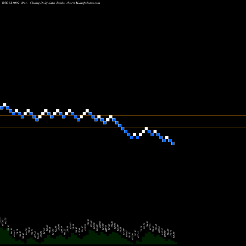 Free Renko charts OM MET INFRA 531092 share BSE Stock Exchange 