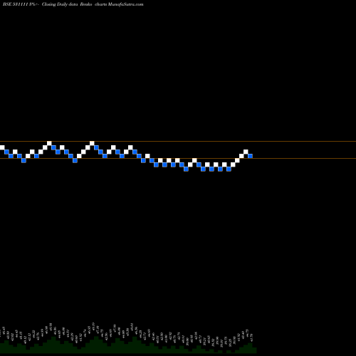 Free Renko charts GOTHI PLASCO 531111 share BSE Stock Exchange 