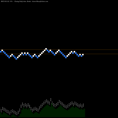 Free Renko charts AMAZEENT 531112 share BSE Stock Exchange 