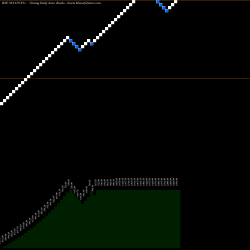 Free Renko charts CEENIK EXPO. 531119 share BSE Stock Exchange 