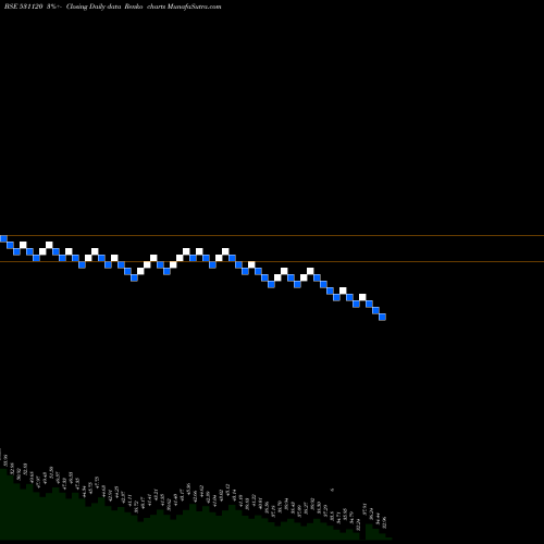 Free Renko charts PATEL ENGG. 531120 share BSE Stock Exchange 