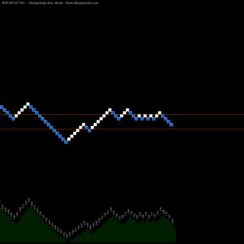 Free Renko charts MENAMANI 531127 share BSE Stock Exchange 