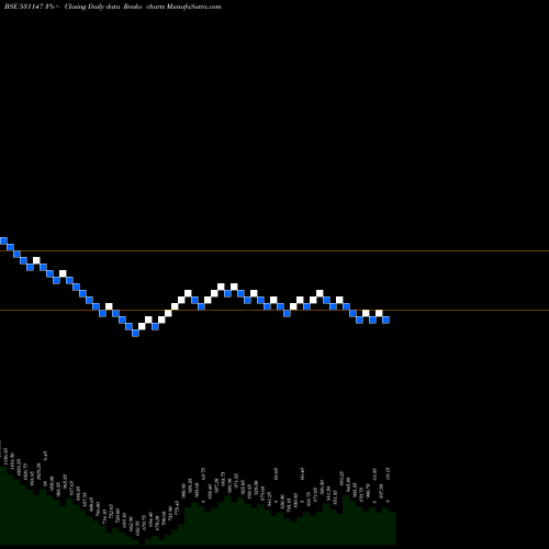 Free Renko charts ALICON 531147 share BSE Stock Exchange 
