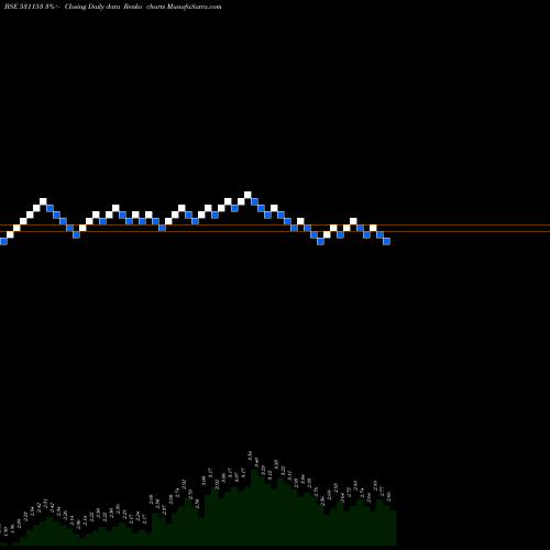 Free Renko charts DILIGENT 531153 share BSE Stock Exchange 