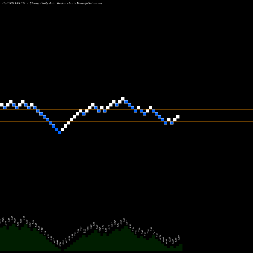 Free Renko charts EPSOM PRO 531155 share BSE Stock Exchange 