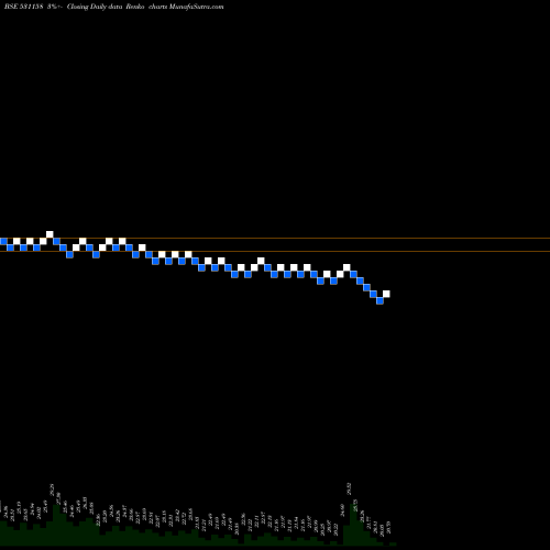 Free Renko charts CATVISION 531158 share BSE Stock Exchange 