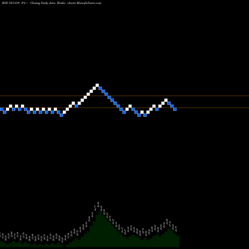 Free Renko charts CATVISION 531158 share BSE Stock Exchange 