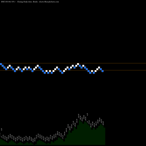 Free Renko charts ABM KNOWLEDG 531161 share BSE Stock Exchange 