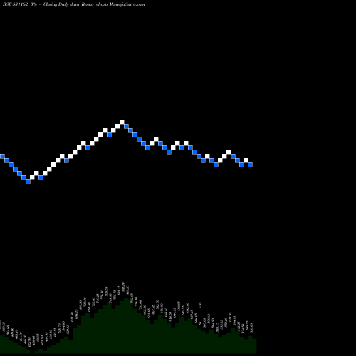 Free Renko charts EMAMI LTD. 531162 share BSE Stock Exchange 