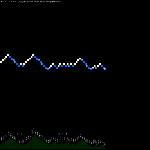 Free Renko charts KEMISTAR 531163 share BSE Stock Exchange 