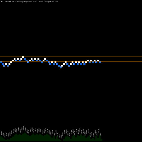 Free Renko charts ASSOC.CERAMI 531168 share BSE Stock Exchange 