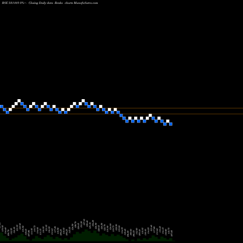 Free Renko charts SKP SECURE. 531169 share BSE Stock Exchange 