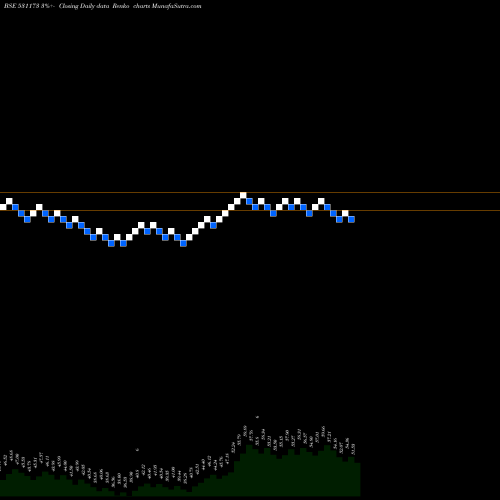 Free Renko charts SYSCHEM (I) 531173 share BSE Stock Exchange 