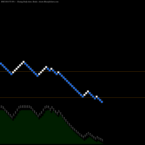 Free Renko charts BLS INFOTE 531175 share BSE Stock Exchange 