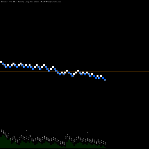 Free Renko charts MEFCOM CAPIT 531176 share BSE Stock Exchange 