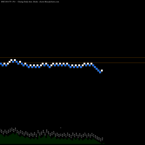 Free Renko charts HEMANG 531178 share BSE Stock Exchange 