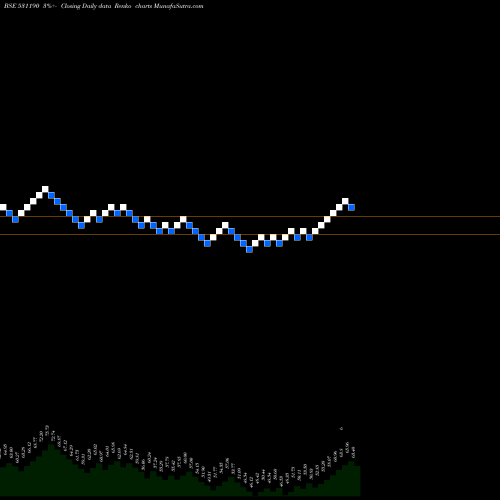 Free Renko charts TAVERNIER 531190 share BSE Stock Exchange 