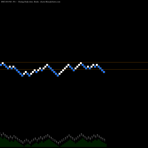 Free Renko charts MIDINFRA 531192 share BSE Stock Exchange 