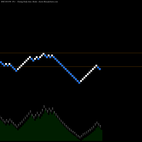 Free Renko charts DHANADACOL 531198 share BSE Stock Exchange 