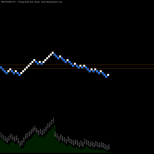 Free Renko charts SHILCHAR TEC 531201 share BSE Stock Exchange 