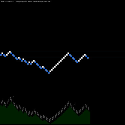 Free Renko charts BRAND REAL 531203 share BSE Stock Exchange 