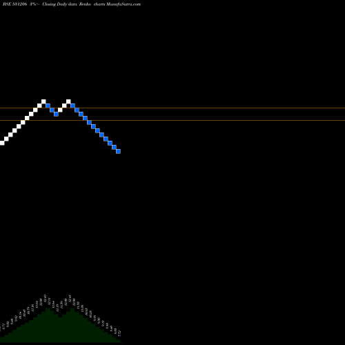 Free Renko charts KWALITY CRED 531206 share BSE Stock Exchange 