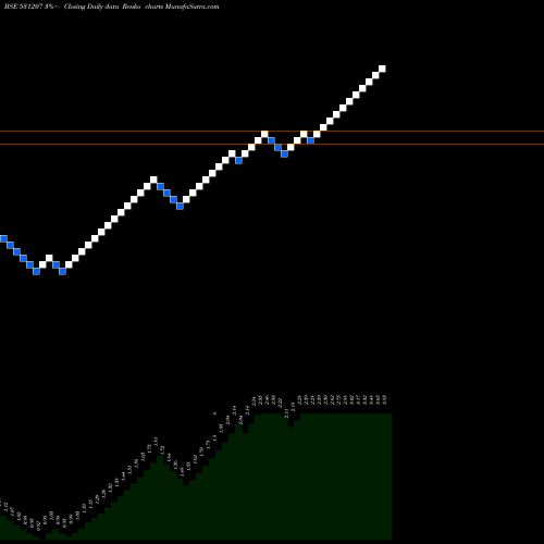 Free Renko charts RAYMED LABS. 531207 share BSE Stock Exchange 