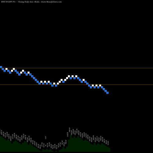 Free Renko charts NUCLE.SOFT E 531209 share BSE Stock Exchange 