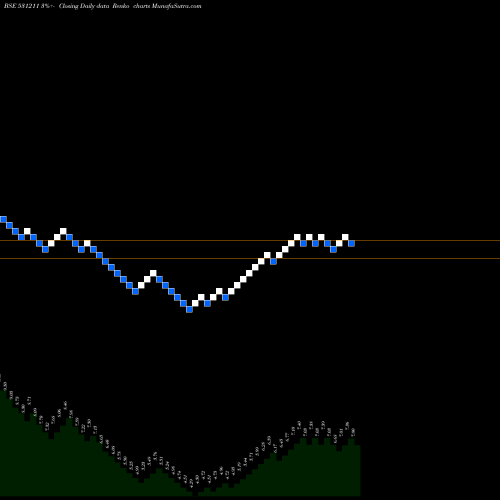Free Renko charts WELLNESS 531211 share BSE Stock Exchange 