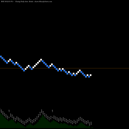 Free Renko charts RTS POWER CO 531215 share BSE Stock Exchange 