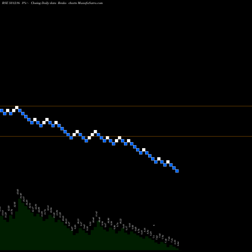 Free Renko charts COMFORT INTE 531216 share BSE Stock Exchange 