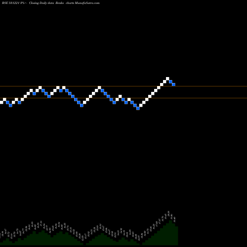 Free Renko charts MAYUR FLOOR. 531221 share BSE Stock Exchange 