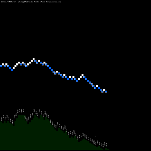 Free Renko charts ANJANI SYNT. 531223 share BSE Stock Exchange 