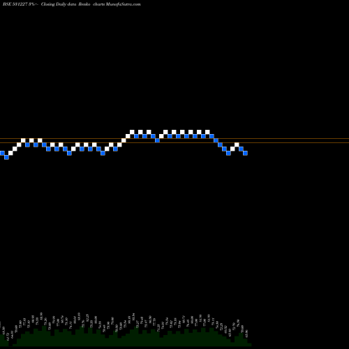 Free Renko charts DECO-MICA 531227 share BSE Stock Exchange 