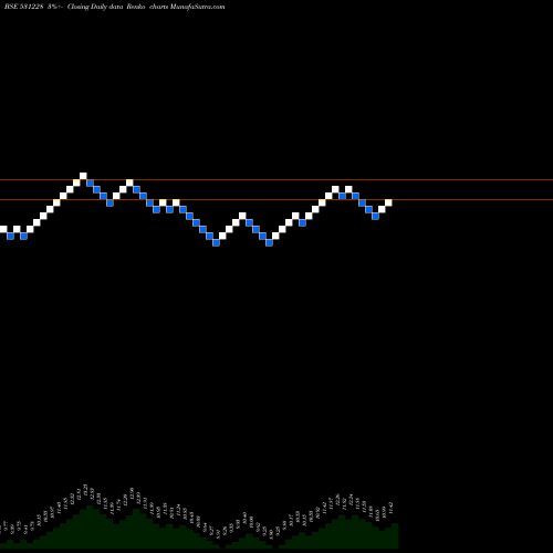 Free Renko charts RANDER CORP. 531228 share BSE Stock Exchange 